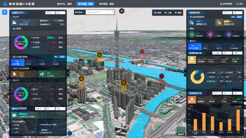 廣東廠網(wǎng)一體，積極推動智慧系統(tǒng)建設(shè)并定期更新，提升管理水平
